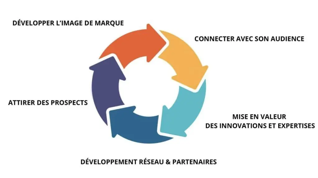 organiser un événement d'entreprise