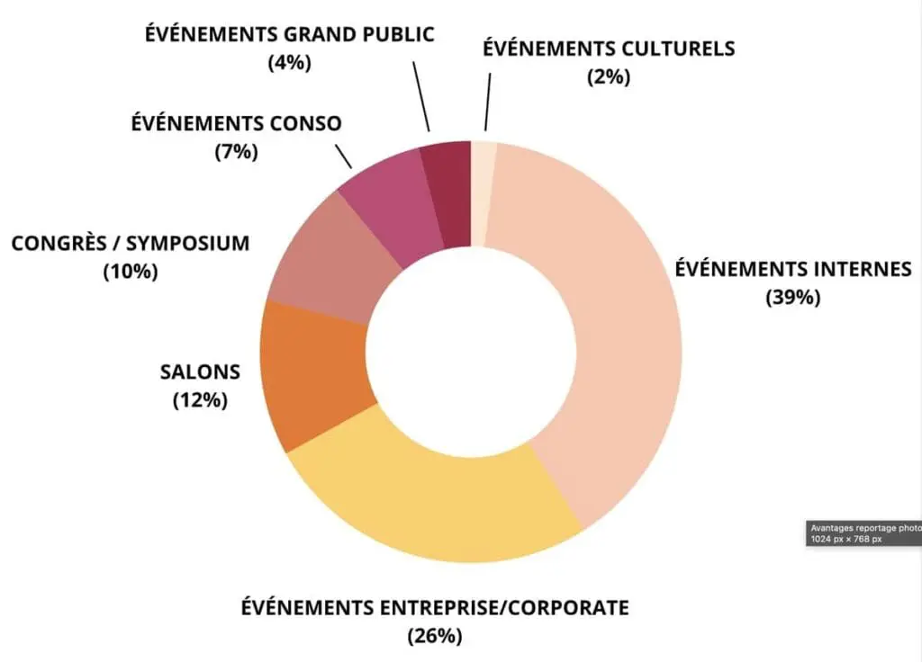 organiser un événement d'entreprise