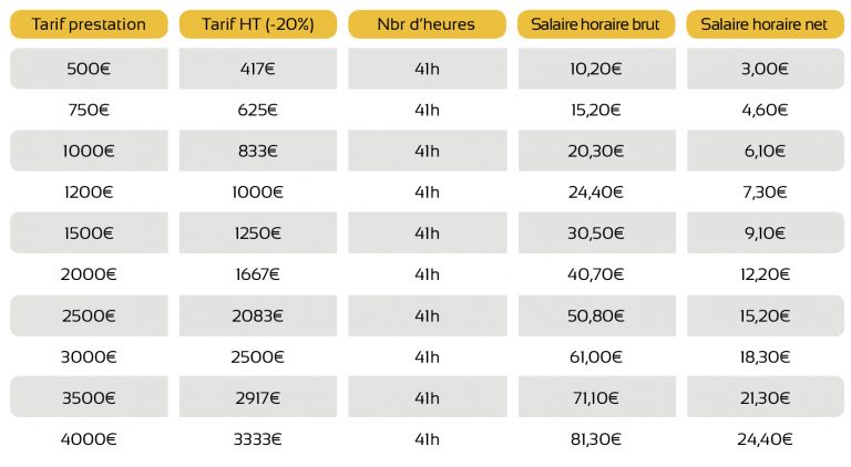 Tarif Photographe Quels Sont Les Prix Que Faut Il Savoir