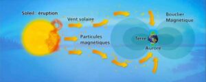 aurores boréales explications