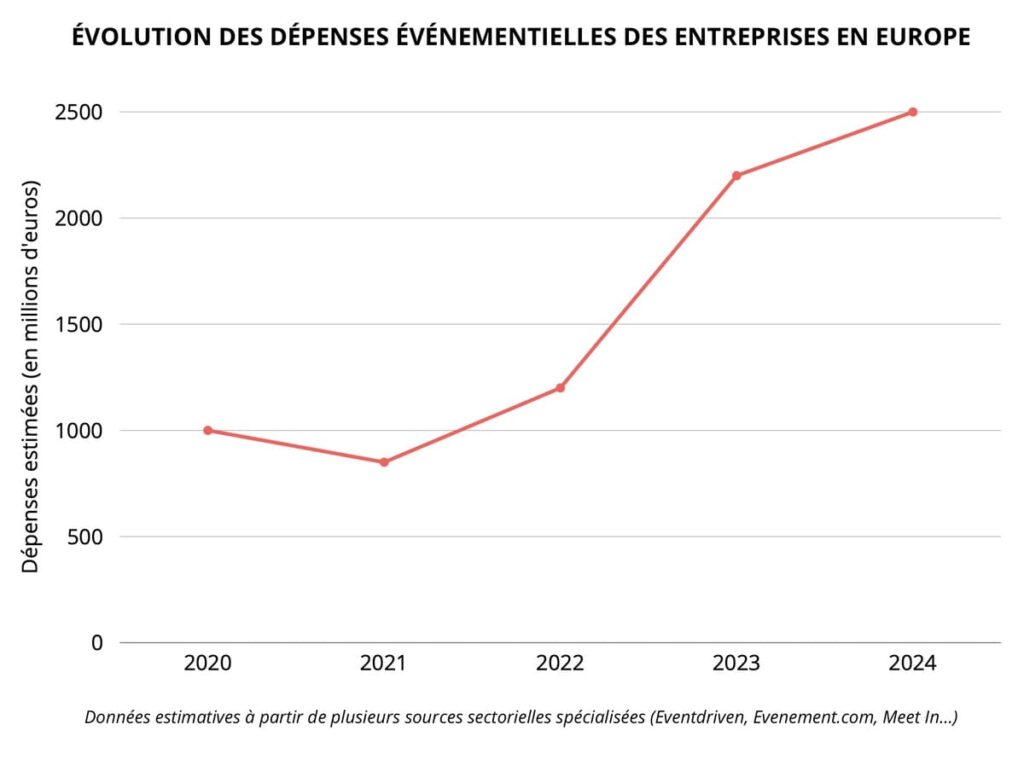 organiser un événement d'entreprise