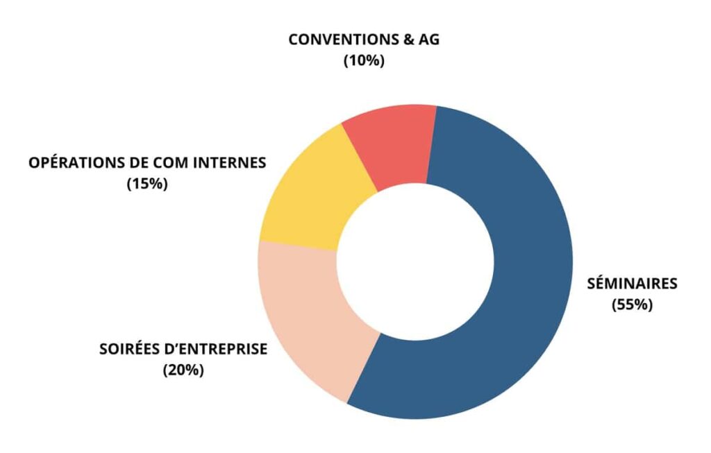 préparer son séminaire d'entreprise, photographe paris corporate