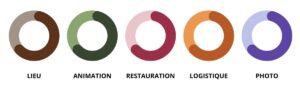 organiser un événement d'entreprise