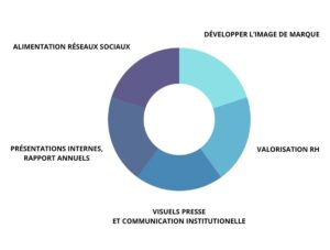organiser un événement d'entreprise